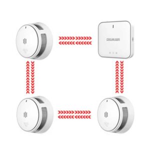 DHI HY GW01A S05 R8 A 3PCS 4PC Interlinked Smoke Alarms New Generation and Wireless Gateway 01