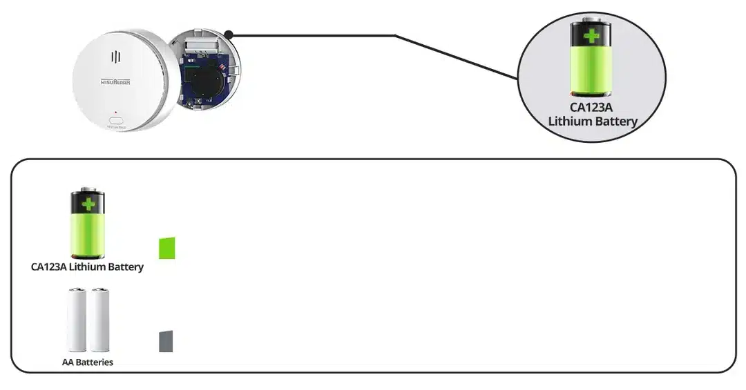 DHI HY SA30A R8 Interlinked Smoke Alarm 12