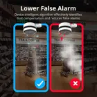 DHI HY SAV849HAP ET AI Fire Smoke Sensing Network Camera Pro 05